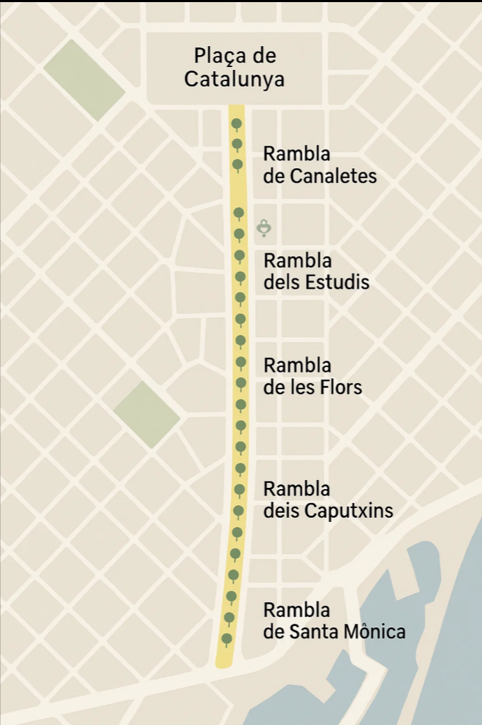Las Ramblas Barcelona 10 Top Things To Do In Las Ramblas Las Ramblas Barcelona 10 Top Things To Do In Las Ramblas